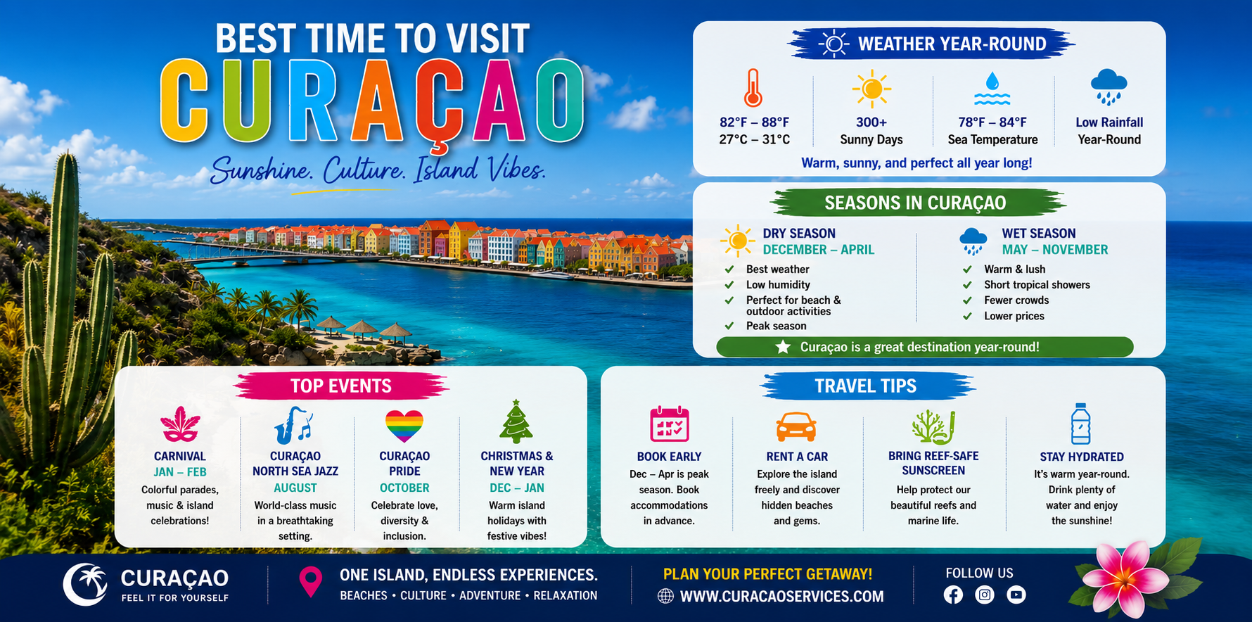 Plan Your Trip